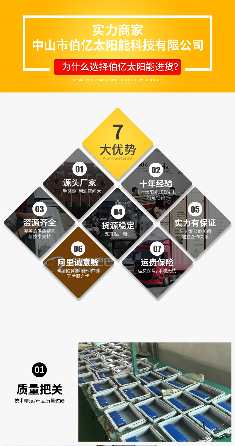 太陽能投光燈