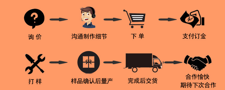 定制工業卷簾門 車庫平移門門底膠條 快速門防砸三元乙丙橡膠條示例圖5