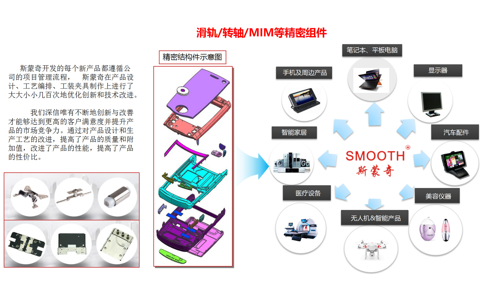 斯蒙奇指紋鎖滑蓋滑軌 35mm滑動(dòng)行程結(jié)構(gòu)智能電子鎖直滑滑軌定制示例圖5