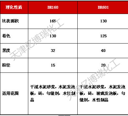 【建筑】建筑專用水泥勾縫瓷磚專用色素炭黑碳黑BR601（發泡）示例圖2