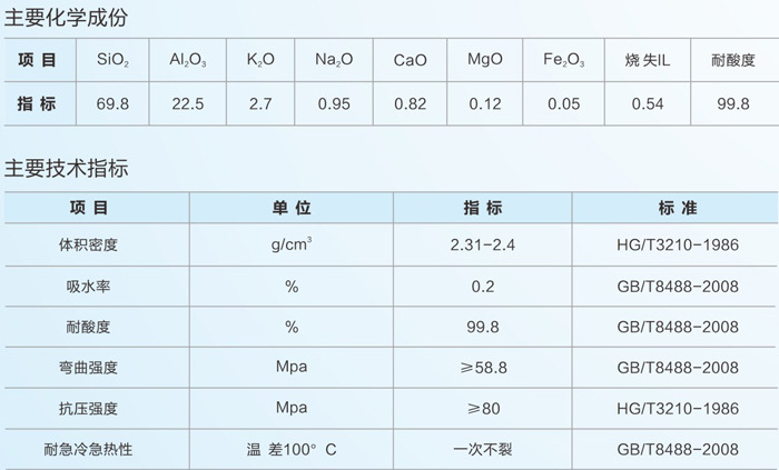 廠價(jià)直銷(xiāo)優(yōu)質(zhì)耐酸瓷磚耐酸堿工業(yè)防腐專(zhuān)用230*113*30耐酸瓷磚價(jià)格示例圖2
