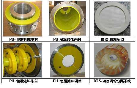 100l石墨烯納米砂磨機(jī)廠家報(bào)價(jià)|50l石墨烯油性臥式砂磨機(jī)廠商批發(fā)示例圖6