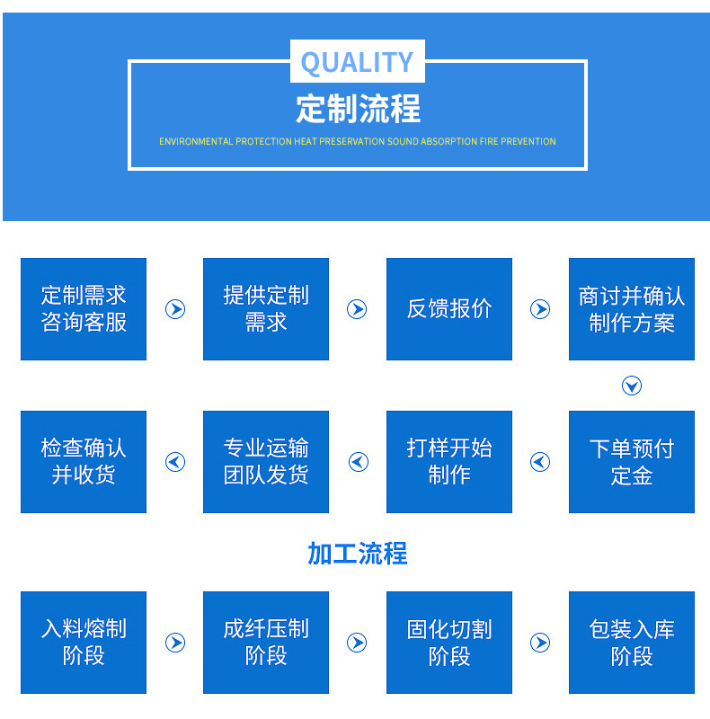 廠家直銷保溫棉防火保溫棉玻璃棉板 離心玻璃棉板吸音降噪保溫板示例圖10