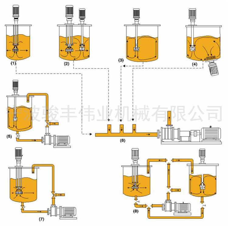 SRH3-150石墨烯生產(chǎn)設備18.5kw三級高剪切混合均質(zhì)泵管線式乳化機示例圖10