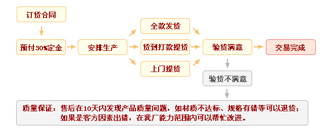 石墨烯燒結(jié)輥道窯用高溫電爐絲 1400℃HRE電爐絲 新能源電熱絲示例圖18