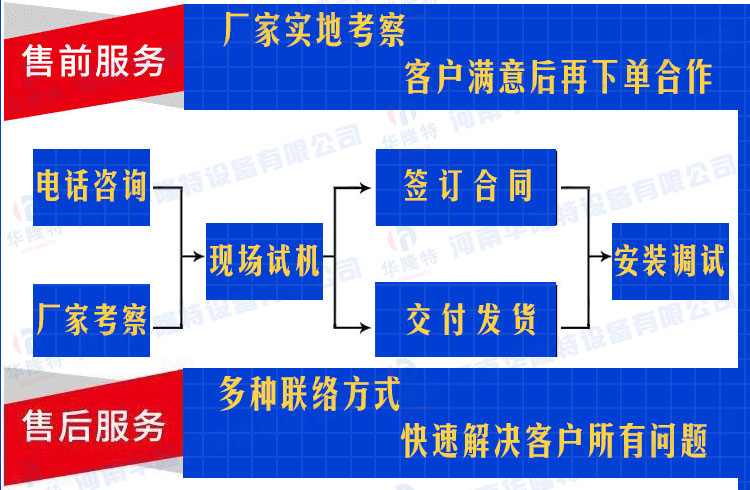 鋁箔分卷機