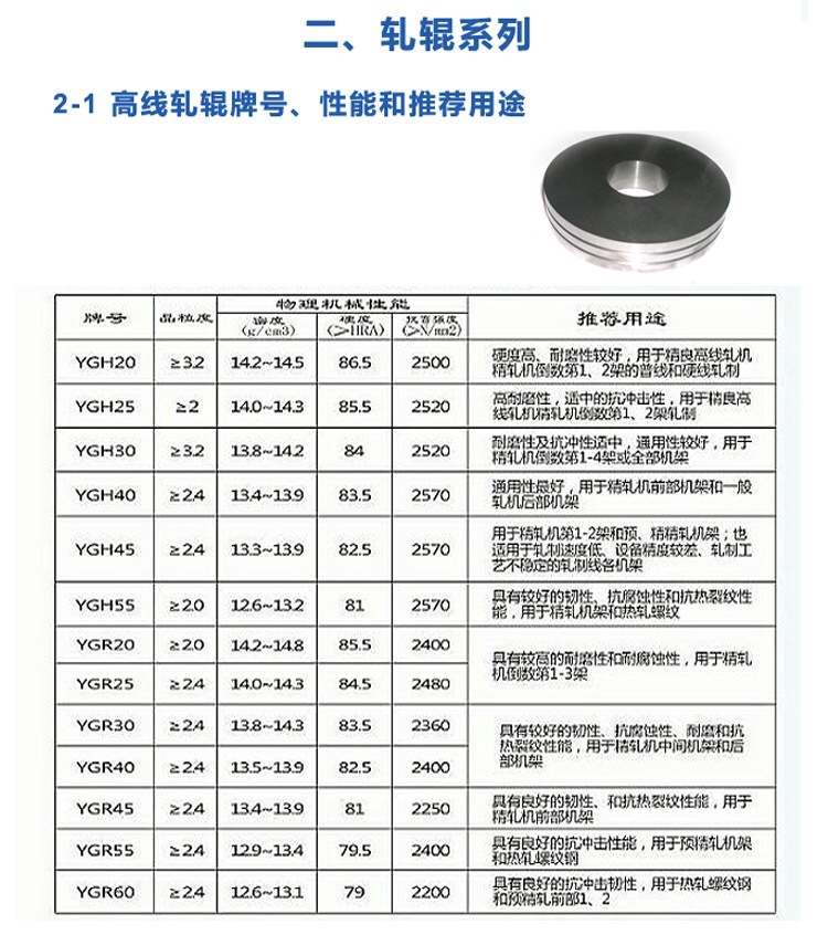 加工定制YG6硬質合金制砂條 適用于破碎石灰巖砂巖砂質頁巖貧鐵巖示例圖11