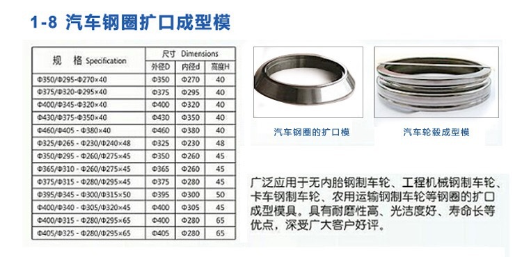 加工定制YG6硬質合金制砂條 適用于破碎石灰巖砂巖砂質頁巖貧鐵巖示例圖10