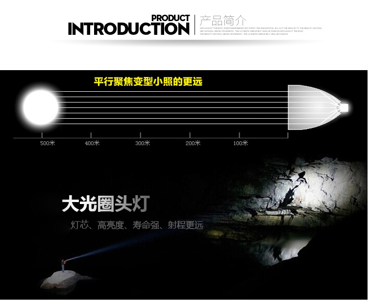 20W強光頭燈充電超亮戶外遠射LED 頭掛光 洞口礦燈手電筒示例圖4