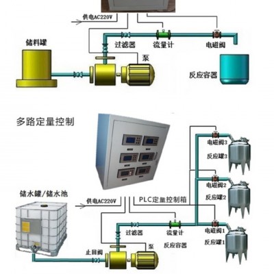 湖北咸寧定量自動加水系統 自動上水控制儀 定量自動罐裝系統 規格多樣
