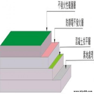 安順高強耐磨料/高強抗磨料廠家價格嘉信杰
