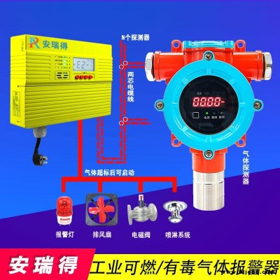 物聯網溴甲烷氣體報警器,油漆倉庫油漆氣體濃度報警器