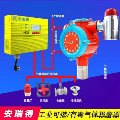 烤漆房油漆氣體檢測報警器,烤漆車間油漆報警器