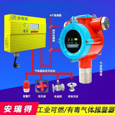 油漆庫專用油漆氣體報警器,硫化氫泄漏超標報警器