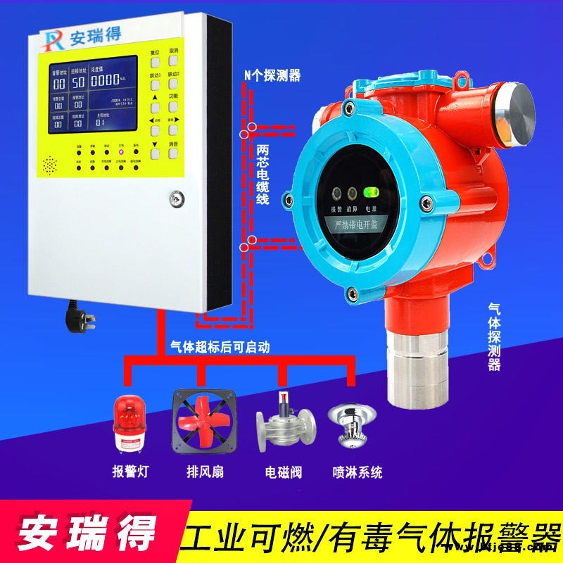 煉鐵廠車間可燃氣體檢測報警器,油漆倉庫油漆稀料檢測報警器