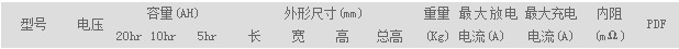 免維護閥控式密封鉛酸蓄電池12V7Ah DHB1270 ups蓄電池安防應急燈示例圖1