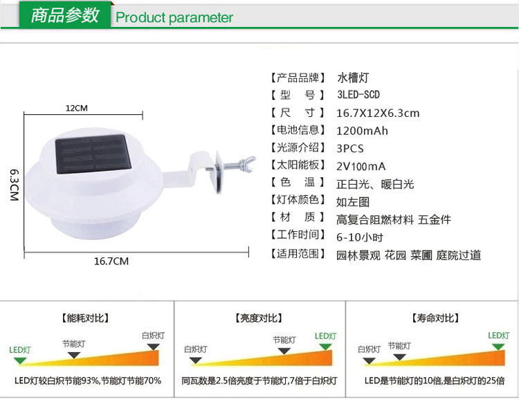 太陽能燈 LED庭院燈 籬笆燈 水槽燈門廊燈 防水家用示例圖1