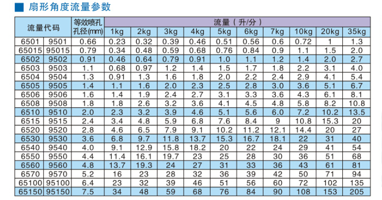 扇形流量參數.jpg