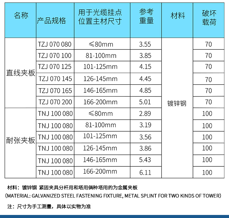 固定夾具廠家直銷(xiāo)光纜金具電力專(zhuān)用轉(zhuǎn)角固定夾具量大從優(yōu)質(zhì)量保證示例圖7