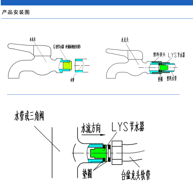 嵌入式恒流節水器、經典水龍頭節水器QRS高效自動節水閥換代產品示例圖8