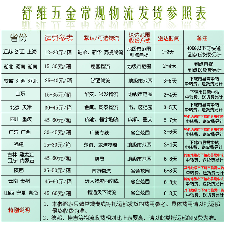 廠家批發  全銅快開洗衣機水龍頭  展運隆衛浴水暖潔具示例圖8