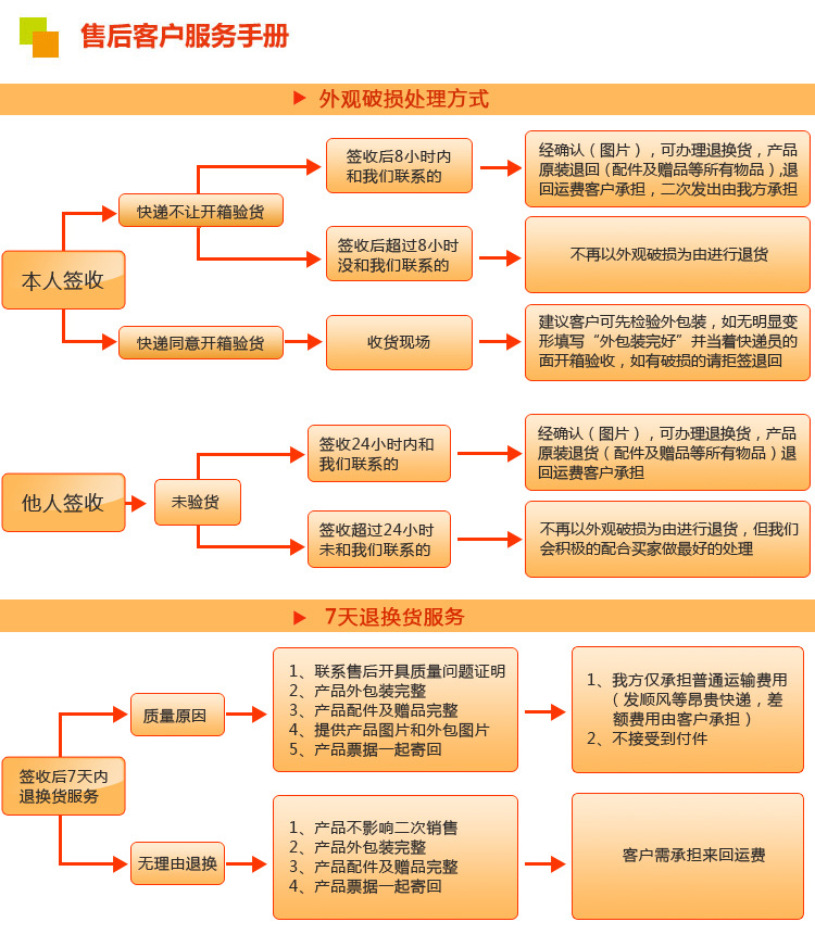 南安廠家直銷 淋浴房龍頭批發衛浴潔具鋅合金明裝三角淋浴水龍頭示例圖1