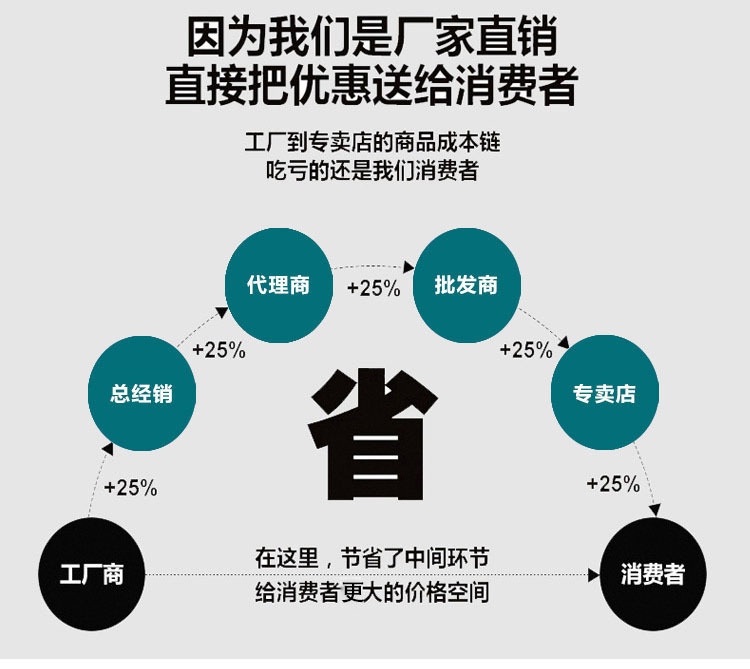 子朔行星式切管機 不銹鋼管道切割機 便攜式管道切割機坡口機示例圖9