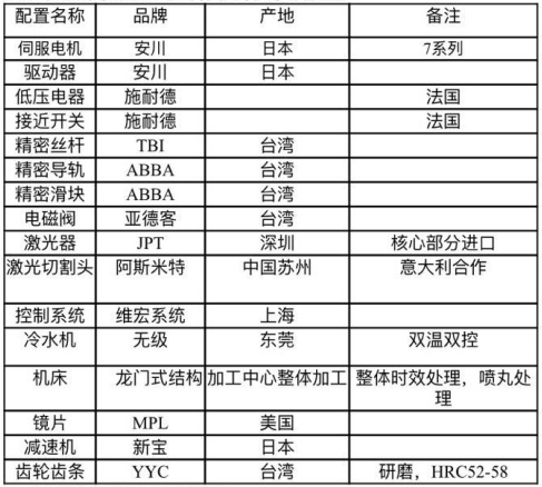 廠家直銷光纖金屬激光切割機，光纖鈑金切割機，光纖切割機示例圖1