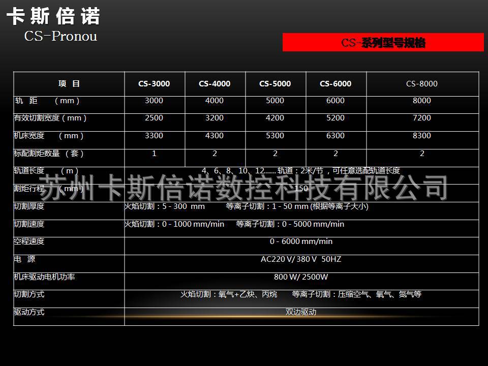 數控火焰直條切割機 多把槍火焰切割機 等離子切割機 龍門切割機示例圖135