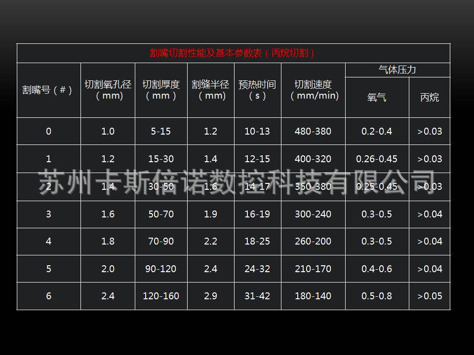 數控火焰直條切割機 多把槍火焰切割機 等離子切割機 龍門切割機示例圖136
