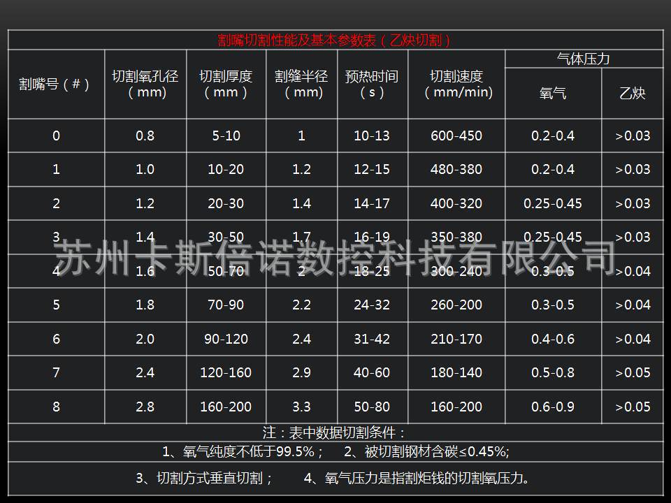 數控火焰直條切割機 多把槍火焰切割機 等離子切割機 龍門切割機示例圖137