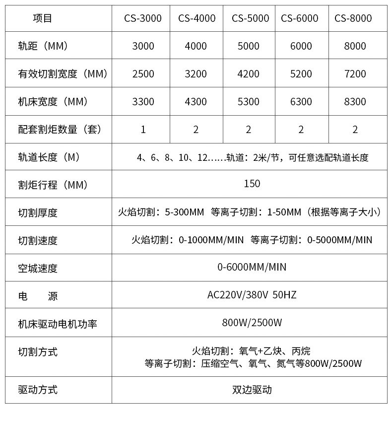 江蘇數(shù)控火焰等離子兩用切割機(jī) 中厚板專用切割機(jī) 廠家直銷可定制示例圖125