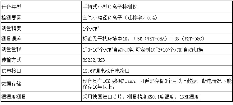 手持便攜式空氣負（氧）氧離子檢測儀BYC-80 陶瓷地板凈化器測試示例圖3