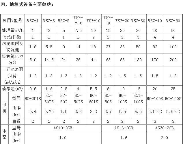 城市 化工 五金電鍍廢水 酸洗磷化污水處理設(shè)備 大型污水處理設(shè)備示例圖7