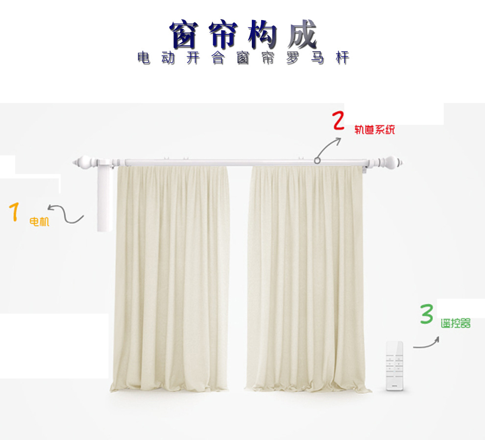 廠家供應可遙控窗簾電機開合窗簾軌道鋁合金電動羅馬桿窗飾五金示例圖79