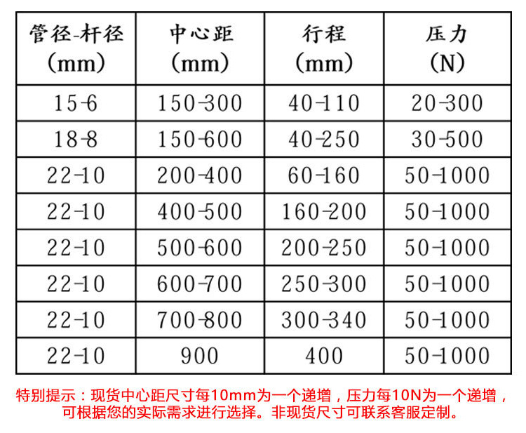 訂制不銹鋼氣彈簧支撐桿 氣動(dòng)液壓氣壓桿 柜門支撐液壓桿生產(chǎn)廠家示例圖4