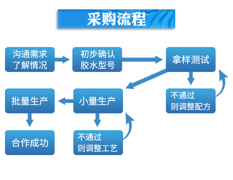 玻璃粘金屬強力AB膠水 木頭粘五金瓷磚大理石專用強力快干AB膠水示例圖8