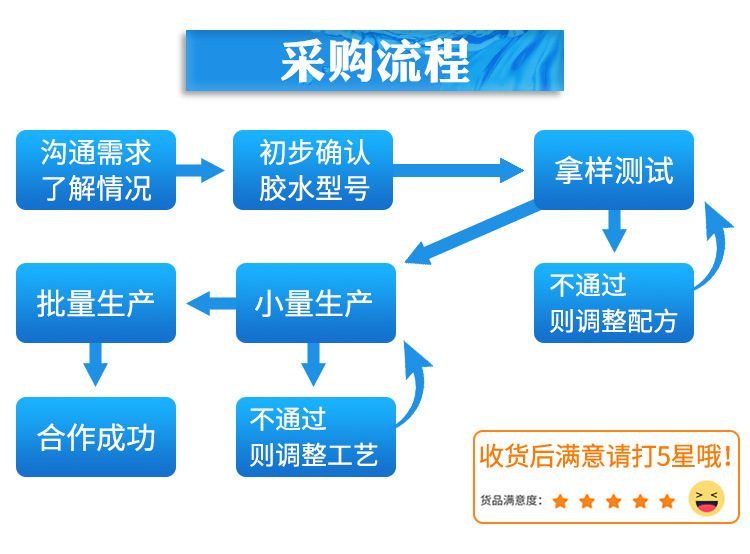 廠家直銷金屬粘合劑 不銹鋼五金專用透明環保食品包裝級金屬膠水示例圖28