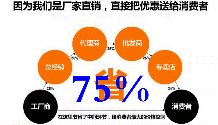木工鉆包 平開窗手推窗拉手 防盜防蚊紗窗鉆孔多軸鉆 鉸鏈鉆包示例圖4