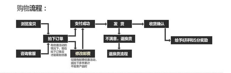 500鐵門地插銷 鐵藝門專用門栓 簡易門鎖 焊接豎插 廠家直銷示例圖16