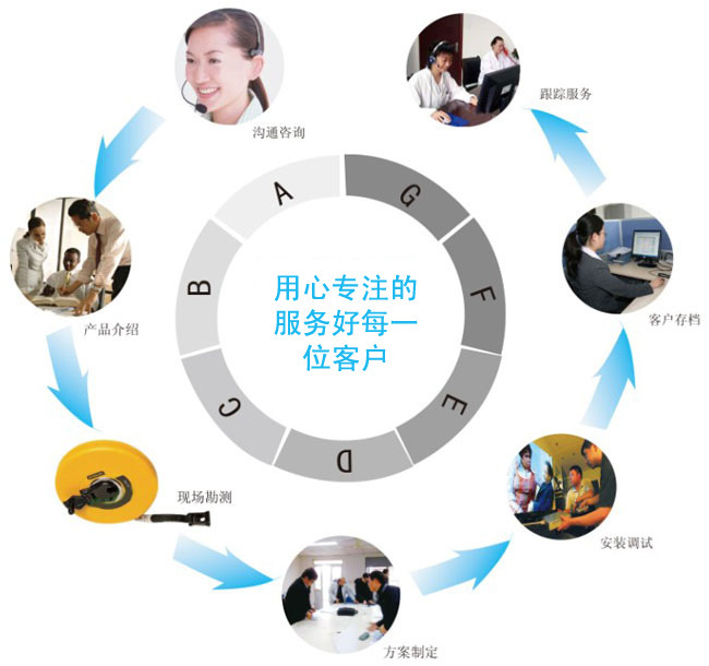 高速電機 高速鉆銑電機 雕刻機 木門鋁門鎖開孔機馬達電主軸示例圖35