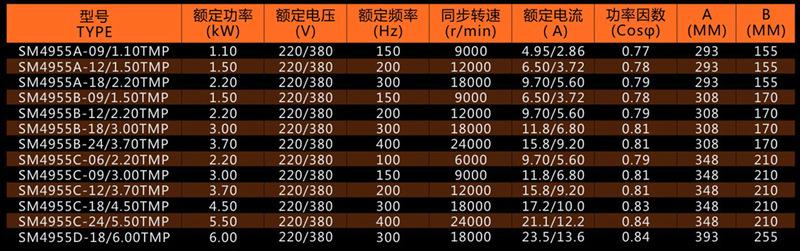 高速電機 高速鉆銑電機 雕刻機 木門鋁門鎖開孔機馬達電主軸示例圖12