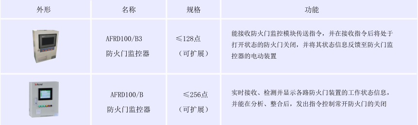 安科瑞防火門監(jiān)控裝置AFRD-CK防火門常開常閉監(jiān)控模塊示例圖4