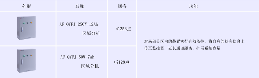 安科瑞防火門監(jiān)控裝置AFRD-CK防火門常開常閉監(jiān)控模塊示例圖5