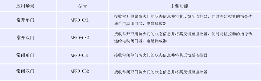安科瑞防火門監(jiān)控裝置AFRD-CK防火門常開常閉監(jiān)控模塊示例圖6