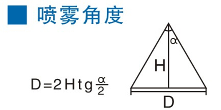 噴霧角度.jpg