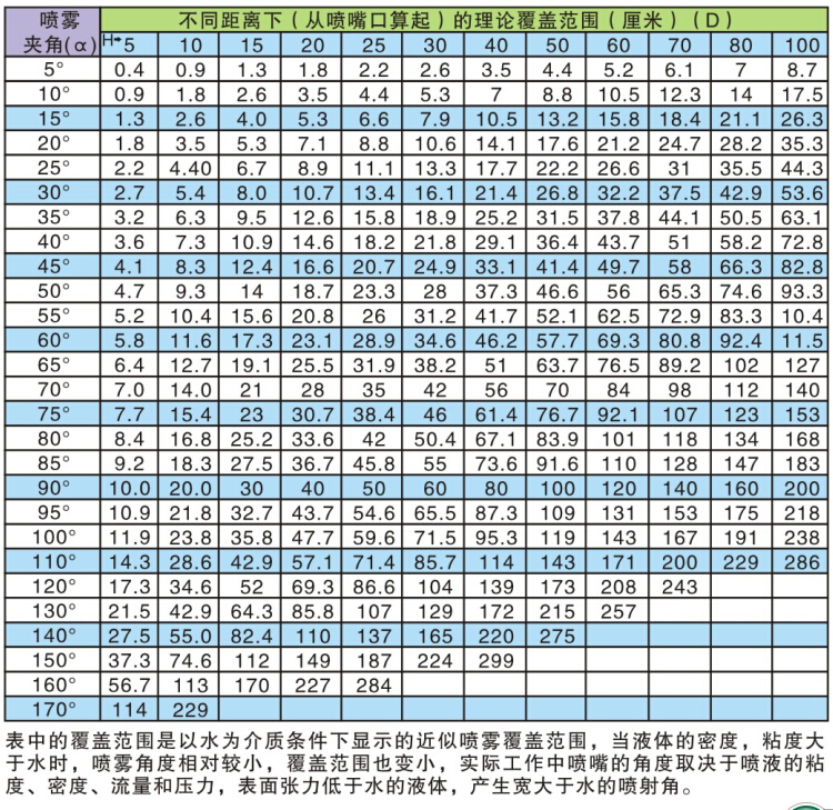 噴霧覆蓋范圍.jpg