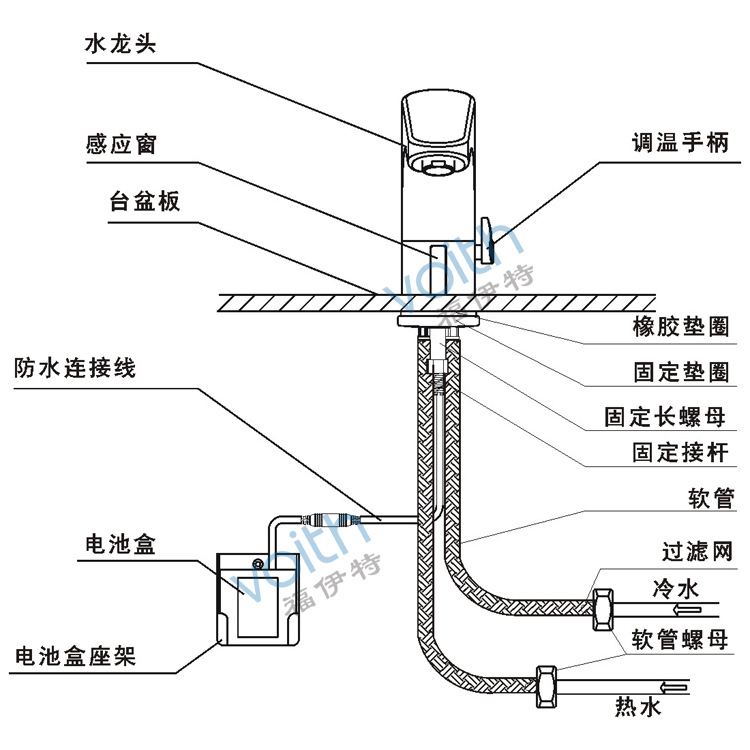 恒溫自動感應水嘴【出來的水永遠是暖暖的】方便潔凈衛生大氣示例圖6