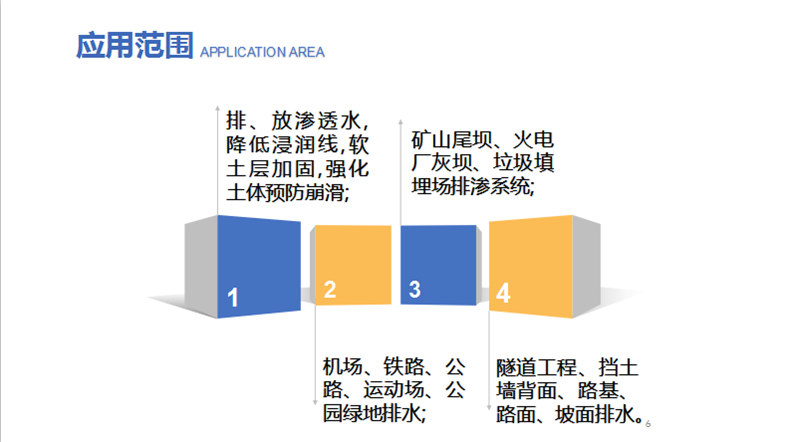 四川綿陽軟式透水管廠家  透水軟管經銷商 地下滲排水管示例圖15