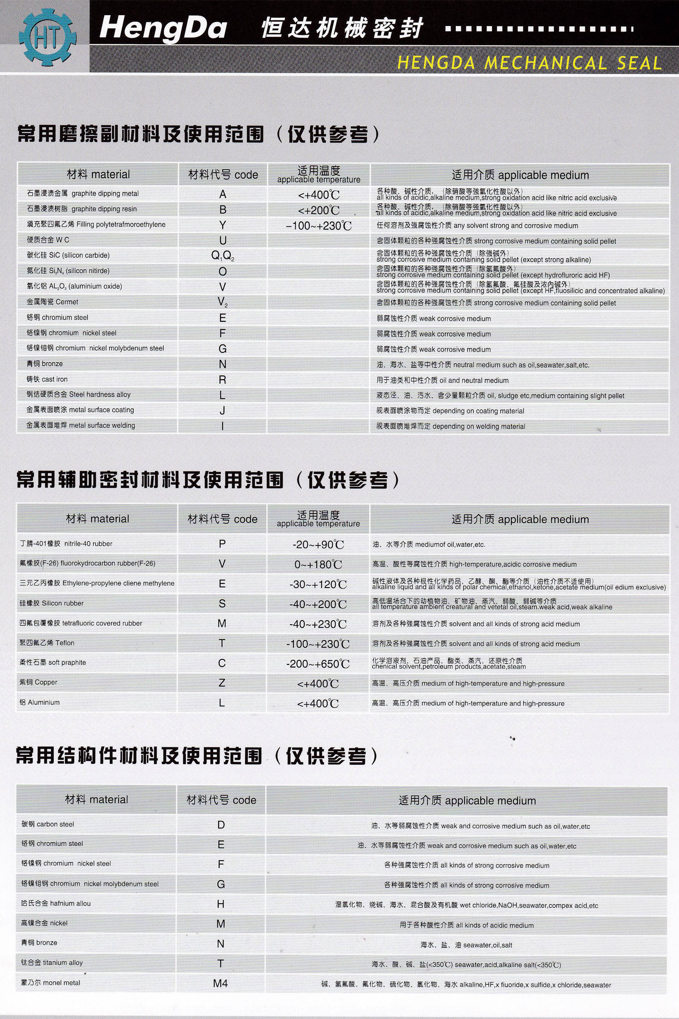 各材料使用范圍.jpg